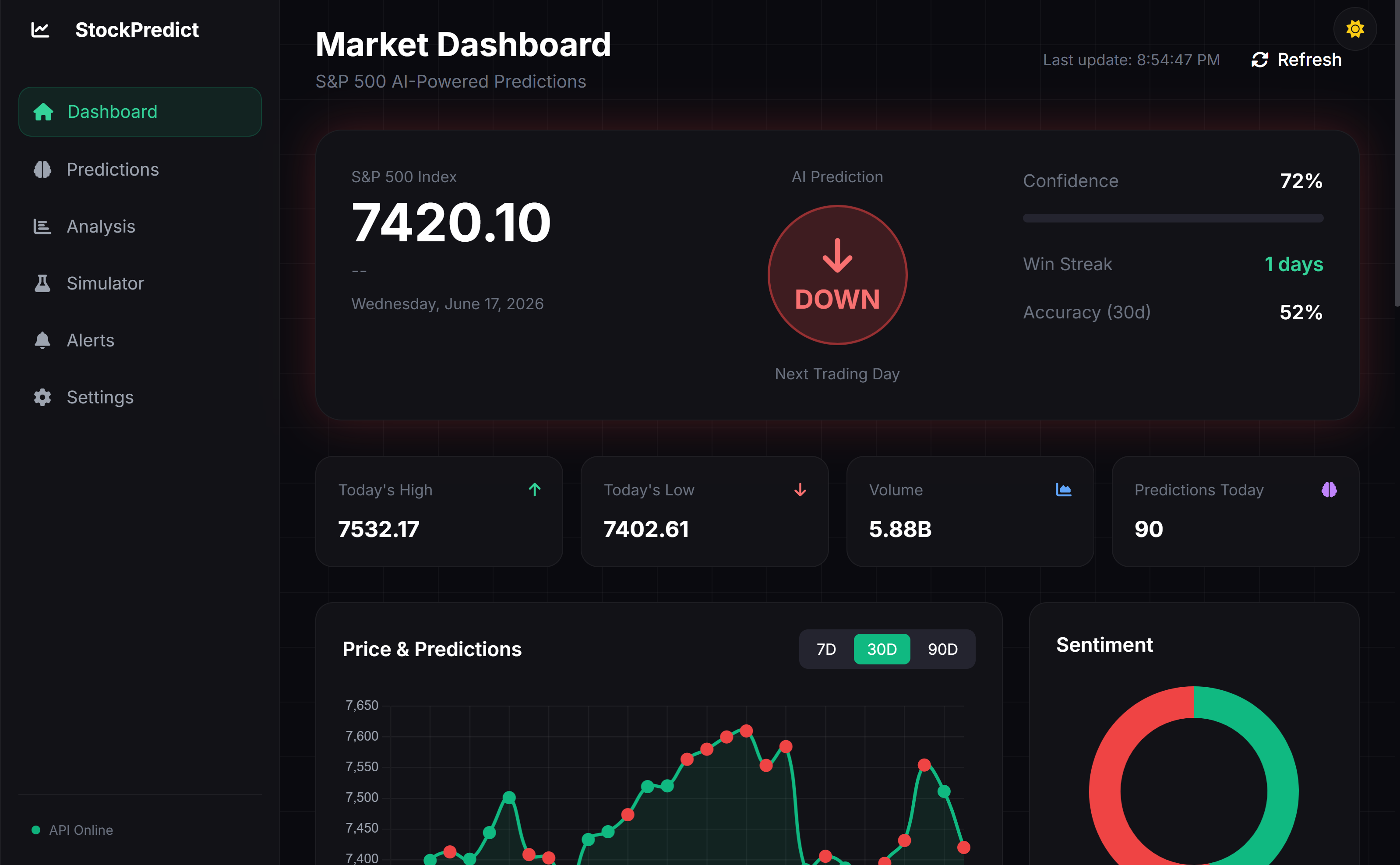 stock market predictor — screenshot 1