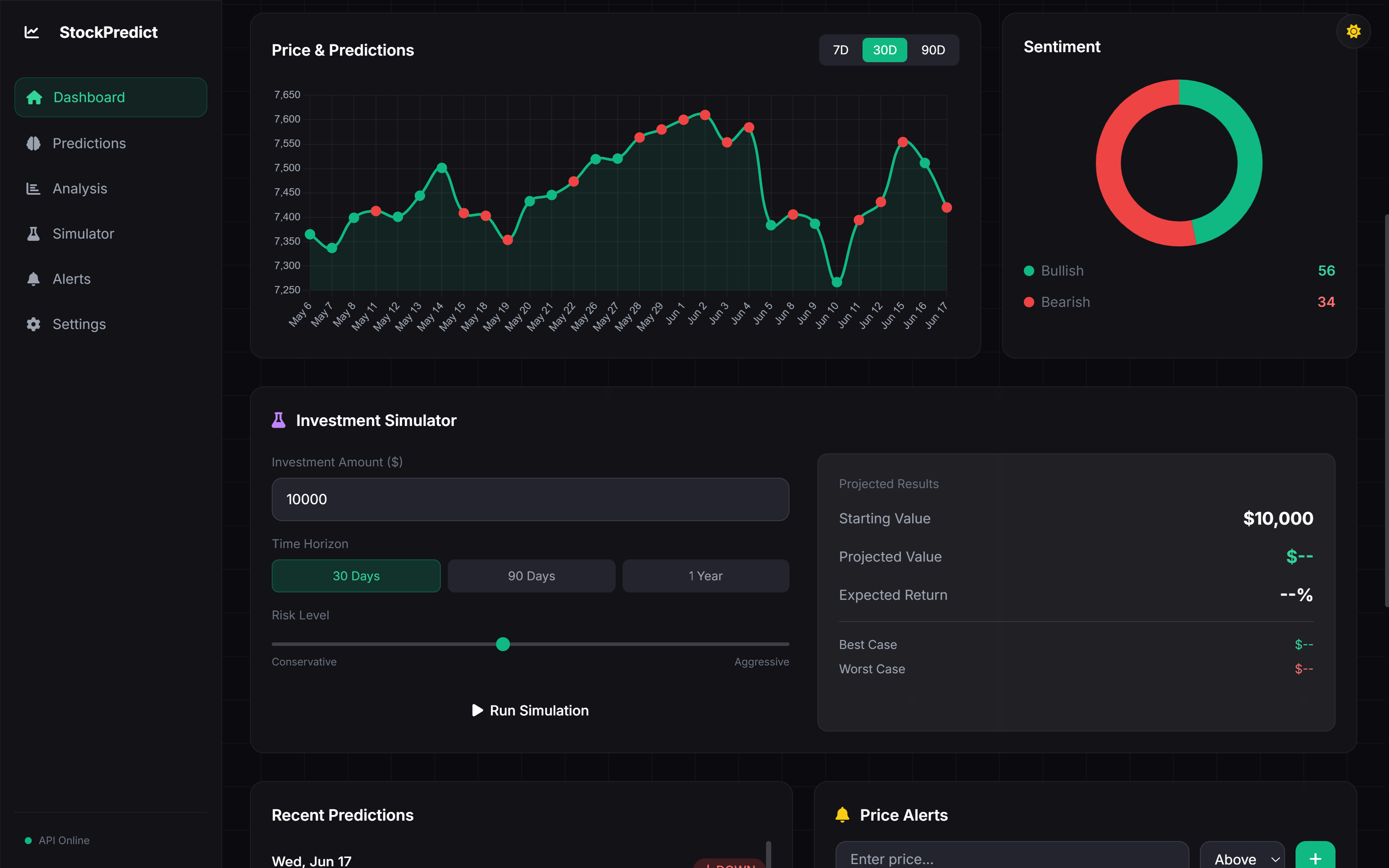 stock market predictor — screenshot 2